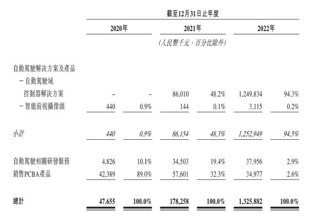 蘇州車融資怎么融(蘇州汽車融資貸款公司)? (http://www.771378.com/) 知識問答 第2張