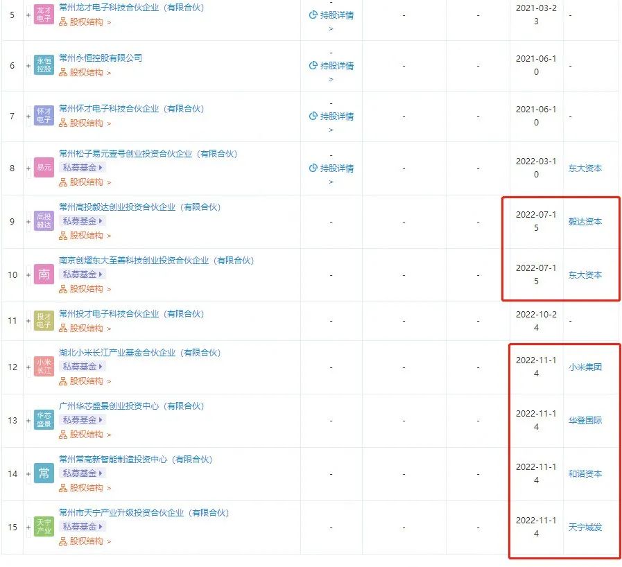 蘇州車融資怎么融(蘇州融資租賃有限公司)? (http://www.771378.com/) 知識(shí)問答 第2張