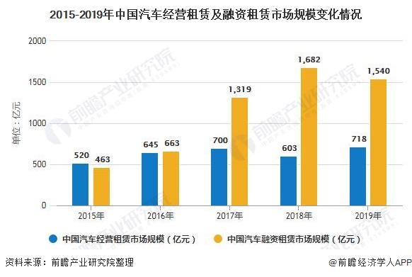 車子融資怎么融(汽車融資是不是合法)? (http://www.771378.com/) 知識問答 第5張