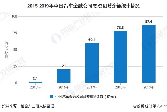 車子融資怎么融(汽車融資是不是合法)? (http://www.771378.com/) 知識問答 第7張
