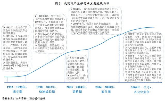 附近汽車有車融可以融資嗎(東北證劵有融資融卷嗎)? (http://www.771378.com/) 知識(shí)問答 第1張