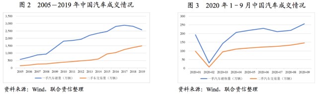 附近汽車有車融可以融資嗎(東北證劵有融資融卷嗎)? (http://www.771378.com/) 知識(shí)問答 第2張