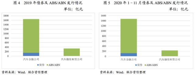 附近汽車有車融可以融資嗎(東北證劵有融資融卷嗎)? (http://www.771378.com/) 知識(shí)問答 第3張