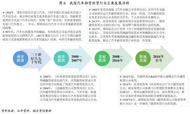附近汽車有車融可以融資嗎(東北證劵有融資融卷嗎)? (http://www.771378.com/) 知識(shí)問答 第4張