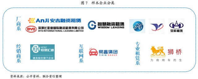 附近汽車有車融可以融資嗎(東北證劵有融資融卷嗎)? (http://www.771378.com/) 知識(shí)問答 第5張