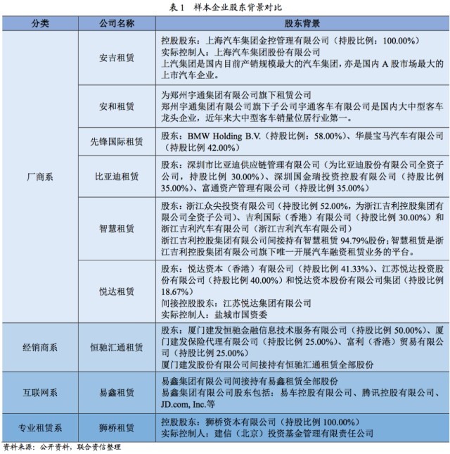 附近汽車有車融可以融資嗎(東北證劵有融資融卷嗎)? (http://www.771378.com/) 知識(shí)問答 第6張