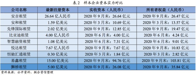 附近汽車有車融可以融資嗎(東北證劵有融資融卷嗎)? (http://www.771378.com/) 知識(shí)問答 第7張