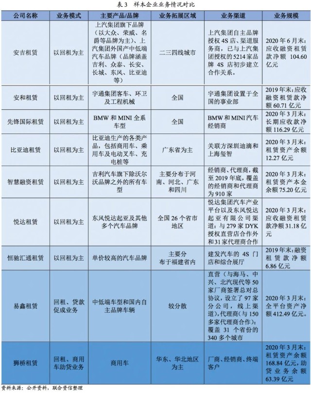 附近汽車有車融可以融資嗎(東北證劵有融資融卷嗎)? (http://www.771378.com/) 知識(shí)問答 第8張