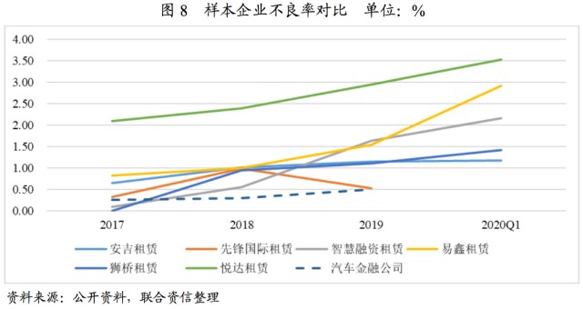 附近汽車有車融可以融資嗎(東北證劵有融資融卷嗎)? (http://www.771378.com/) 知識(shí)問答 第9張