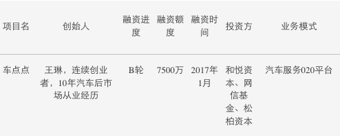 車輛免抵押融資(免抵押車貸款)? (http://www.771378.com/) 知識問答 第4張
