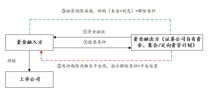 小汽車抵押融資(抵押車融資什么意思)? (http://www.771378.com/) 知識問答 第6張