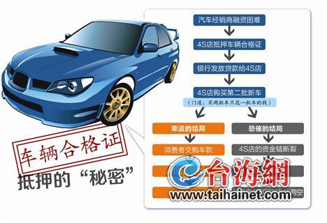 抵押車輛綠本融資(汽車綠本抵押流程)? (http://www.771378.com/) 知識問答 第1張