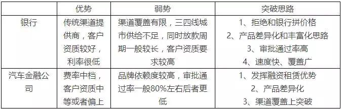 汽車抵押融資怎么辦理(汽車抵押融資租賃是什么意思)? (http://www.771378.com/) 知識問答 第1張