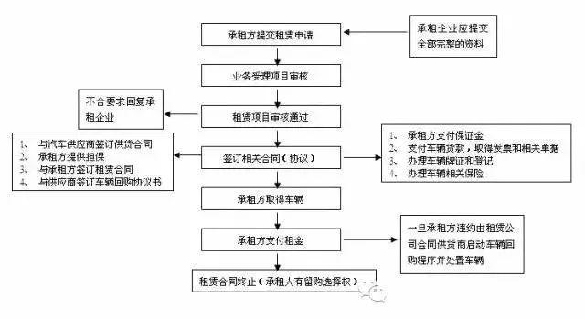 汽車抵押融資怎么辦理(汽車抵押融資租賃是什么意思)? (http://www.771378.com/) 知識問答 第2張