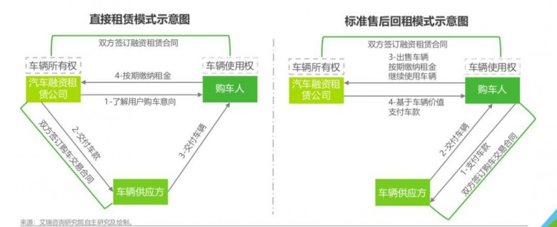 有車哪里可以融資(融資車有可以抵押的嗎)? (http://www.771378.com/) 知識問答 第1張