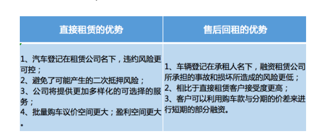 有車哪里可以融資(融資車有可以抵押的嗎)? (http://www.771378.com/) 知識問答 第2張