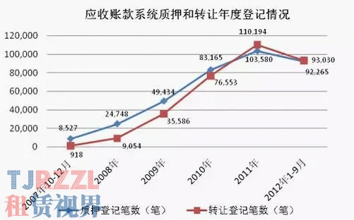 豪車抵押融資(融資抵押車輛的風險)? (http://www.771378.com/) 知識問答 第1張