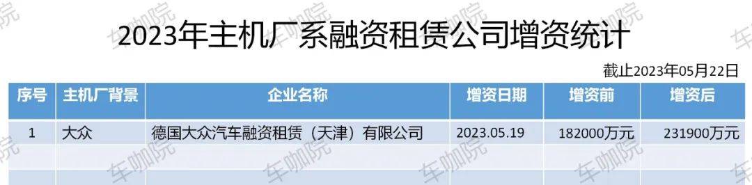 附近哪里有汽車抵押融資(抵押車融資什么意思)? (http://www.771378.com/) 知識問答 第2張
