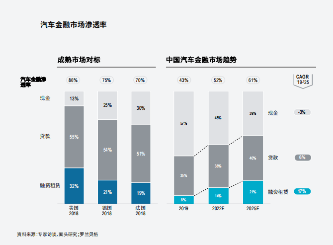 附近哪里有汽車抵押融資(抵押車融資什么意思)? (http://www.771378.com/) 知識問答 第4張