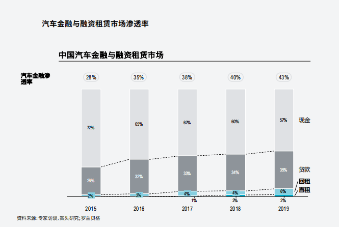 附近哪里有汽車抵押融資(抵押車融資什么意思)? (http://www.771378.com/) 知識問答 第5張