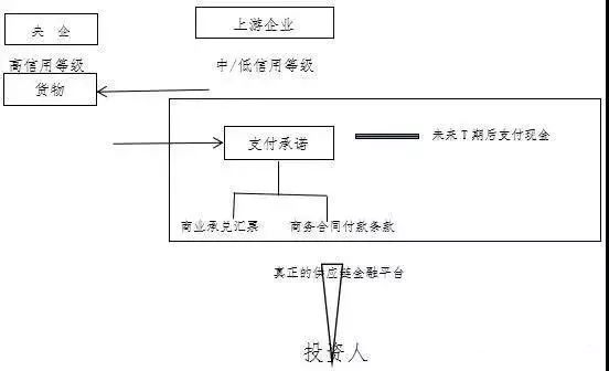 全額車抵押融資(房產全額抵押還能貸款嗎)? (http://www.771378.com/) 知識問答 第1張