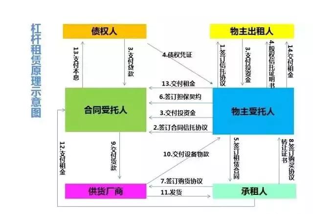線上車輛抵押融資平臺(抵押車融資什么意思)? (http://www.771378.com/) 知識問答 第1張