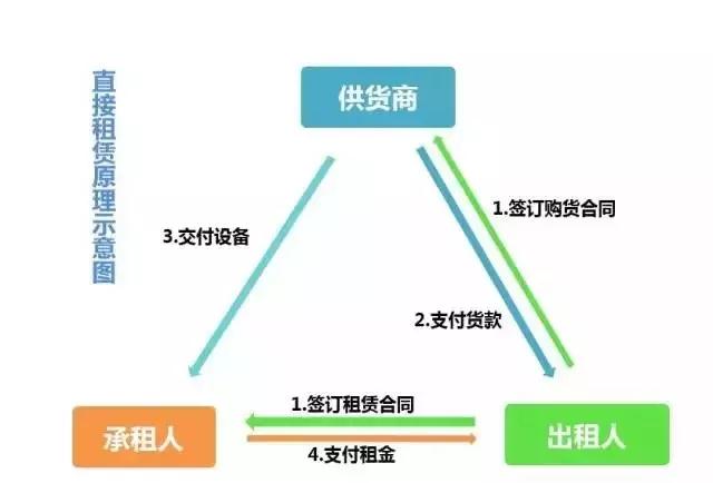 線上車輛抵押融資平臺(抵押車融資什么意思)? (http://www.771378.com/) 知識問答 第2張