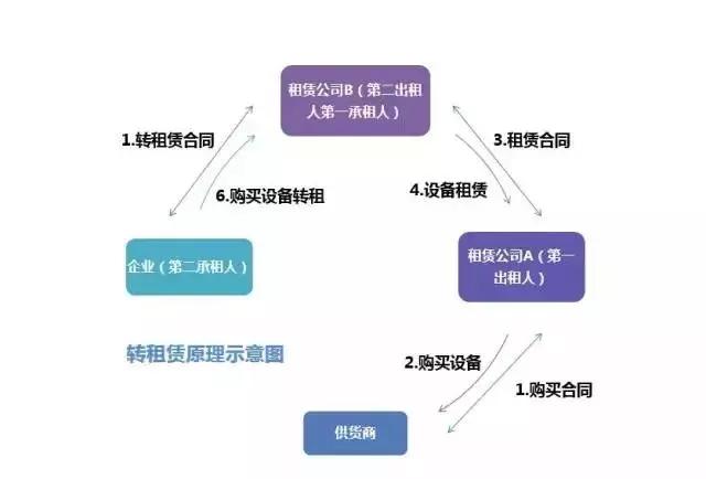 線上車輛抵押融資平臺(抵押車融資什么意思)? (http://www.771378.com/) 知識問答 第3張