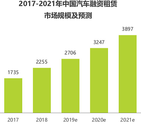 有車如何融資(融資車有哪幾種車輛)? (http://www.771378.com/) 知識(shí)問答 第6張