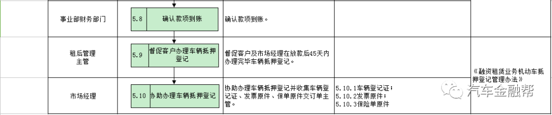 抵押汽車融資(抵押融資汽車貸款利率)? (http://www.771378.com/) 知識問答 第13張