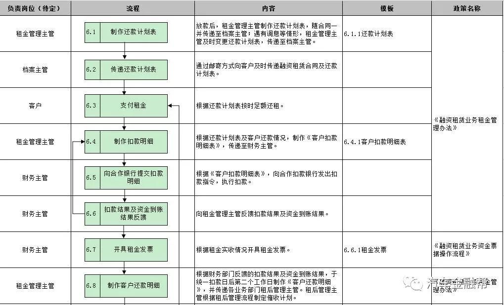 抵押汽車融資(抵押融資汽車貸款利率)? (http://www.771378.com/) 知識問答 第14張