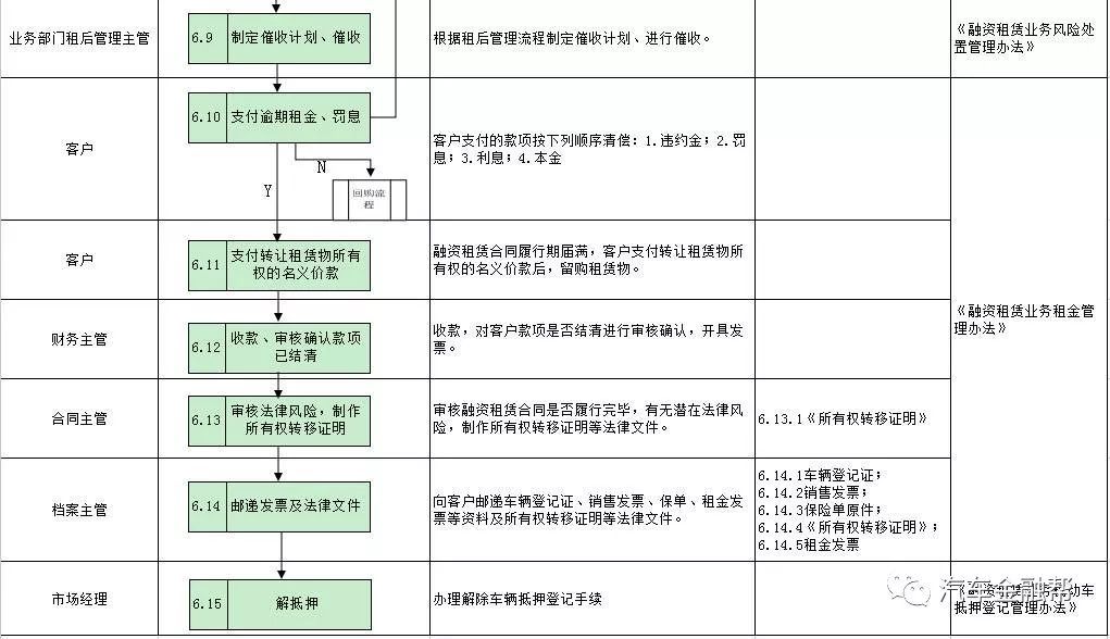 抵押汽車融資(抵押融資汽車貸款利率)? (http://www.771378.com/) 知識問答 第15張