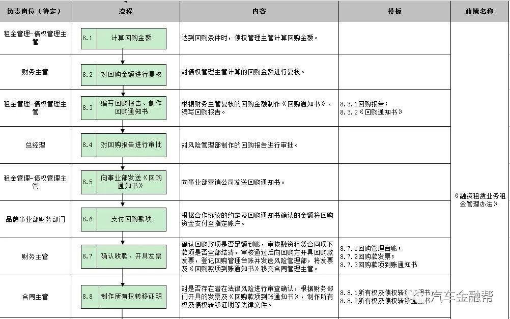 抵押汽車融資(抵押融資汽車貸款利率)? (http://www.771378.com/) 知識問答 第17張