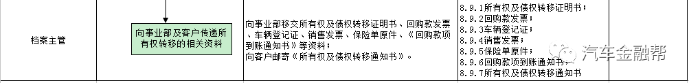 抵押汽車融資(抵押融資汽車貸款利率)? (http://www.771378.com/) 知識問答 第18張