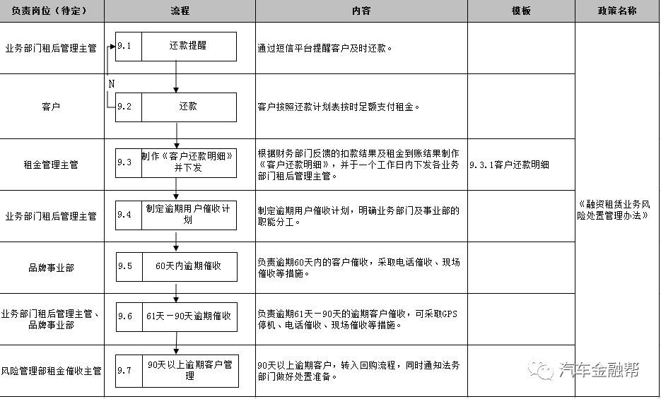 抵押汽車融資(抵押融資汽車貸款利率)? (http://www.771378.com/) 知識問答 第19張