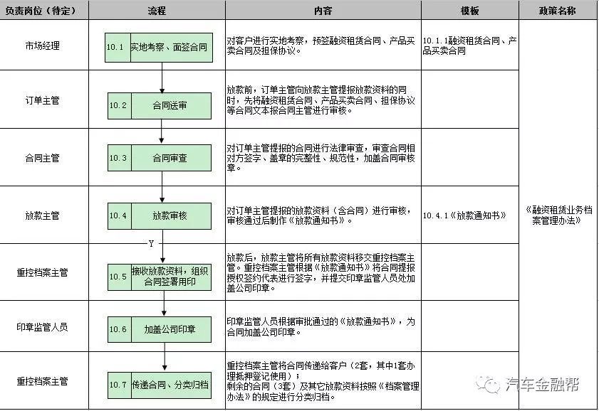 抵押汽車融資(抵押融資汽車貸款利率)? (http://www.771378.com/) 知識問答 第20張