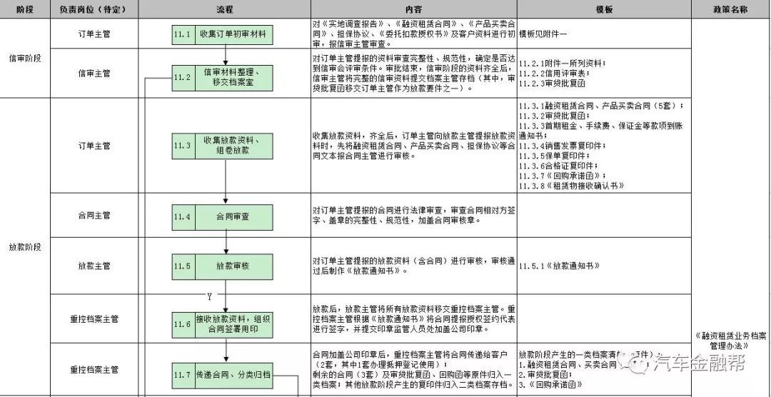 抵押汽車融資(抵押融資汽車貸款利率)? (http://www.771378.com/) 知識問答 第21張