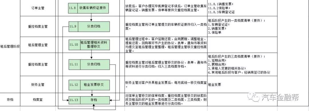 抵押汽車融資(抵押融資汽車貸款利率)? (http://www.771378.com/) 知識問答 第22張