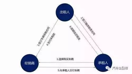 抵押汽車融資(抵押融資汽車貸款利率)? (http://www.771378.com/) 知識問答 第4張