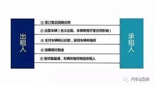 抵押汽車融資(抵押融資汽車貸款利率)? (http://www.771378.com/) 知識問答 第5張