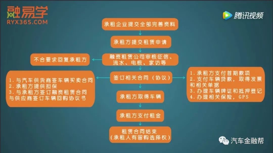 抵押汽車融資(抵押融資汽車貸款利率)? (http://www.771378.com/) 知識問答 第6張