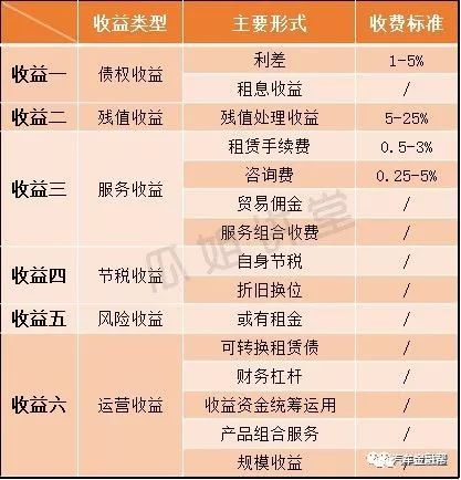 抵押汽車融資(抵押融資汽車貸款利率)? (http://www.771378.com/) 知識問答 第7張