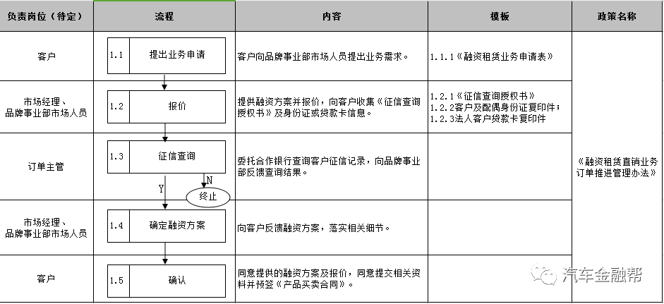 抵押汽車融資(抵押融資汽車貸款利率)? (http://www.771378.com/) 知識問答 第8張