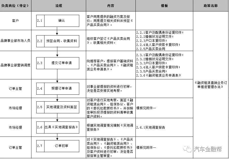 抵押汽車融資(抵押融資汽車貸款利率)? (http://www.771378.com/) 知識問答 第9張