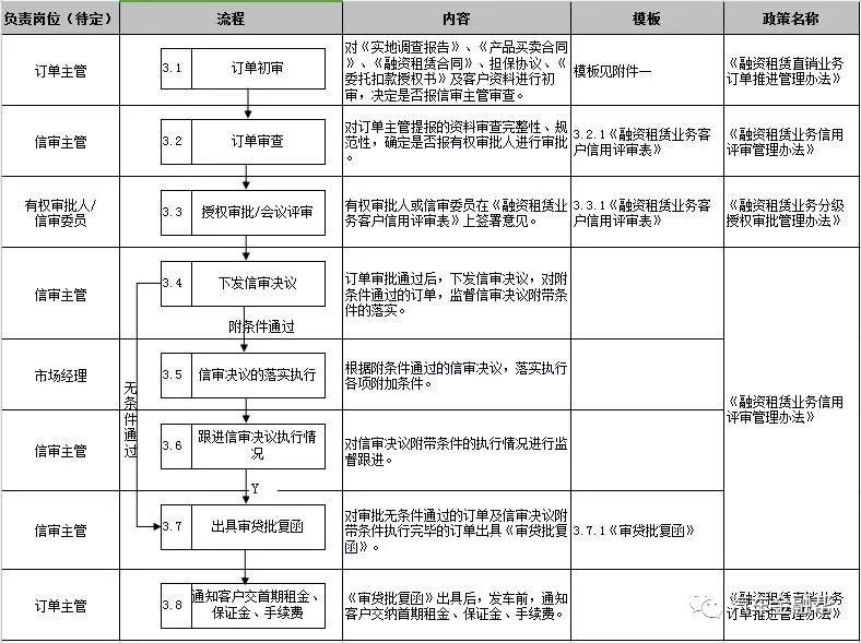 抵押汽車融資(抵押融資汽車貸款利率)? (http://www.771378.com/) 知識問答 第10張