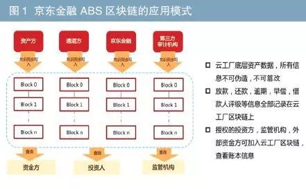 有車如何融資(融資車有哪些)? (http://www.771378.com/) 知識問答 第1張