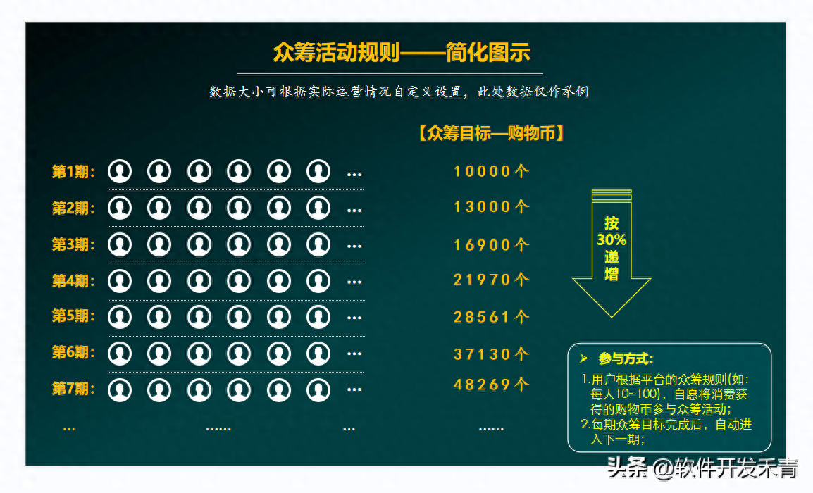車線上融資(融資車有風險嗎)? (http://www.771378.com/) 知識問答 第2張