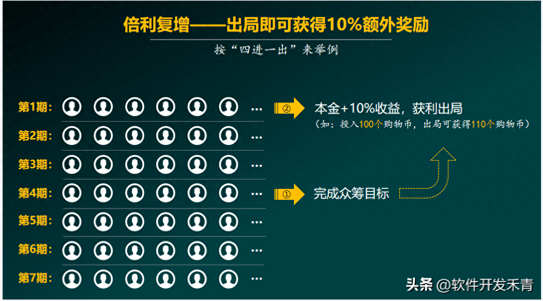 車線上融資(融資車有風險嗎)? (http://www.771378.com/) 知識問答 第5張