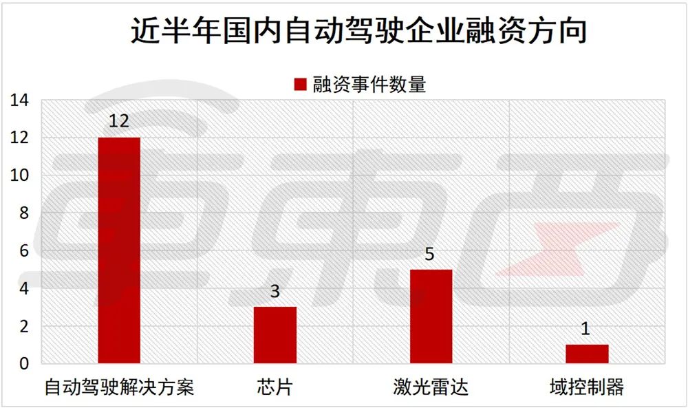 車子融資哪個產品好(車子融資哪個產品好)? (http://www.771378.com/) 知識問答 第7張