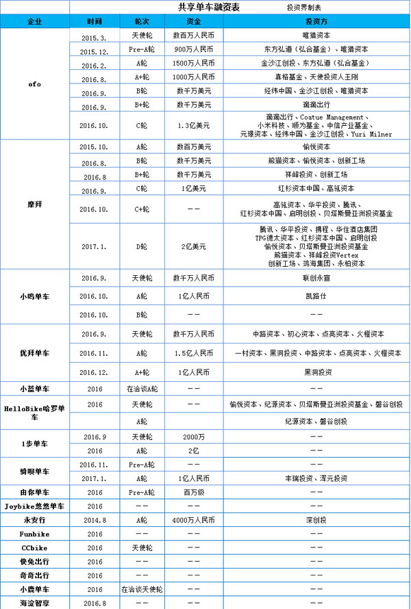 有車去哪里融資(融資車有風險嗎)? (http://www.771378.com/) 知識問答 第2張